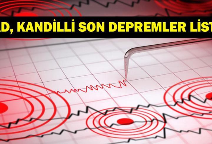 DEPREM 20 EKİM! Bugün deprem mi oldu, nerede, kaç şiddetinde? 20 Ekim 2026 AFAD ve Kandilli Rasathanesi son depremler listesi