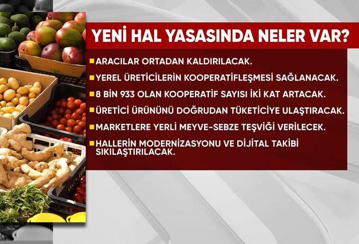 Yeni hal yasası geliyor: Pazarda ve markette neler değişecek?